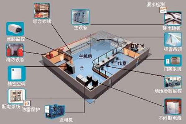 樓宇自控如何強(qiáng)勢(shì)登入建筑領(lǐng)域？