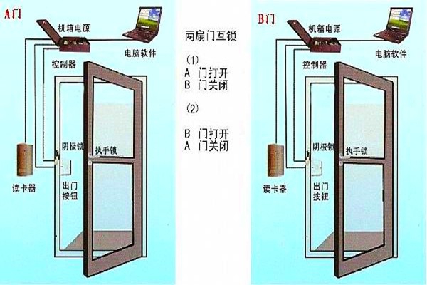 周海冰教你規劃好智能樓宇自控系統的門禁！