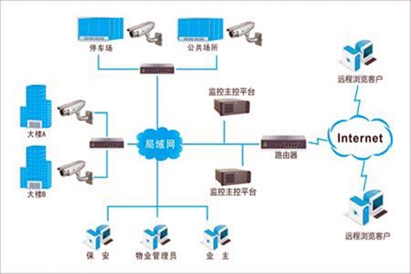 加強(qiáng)樓宇自控項目施工安全管理！