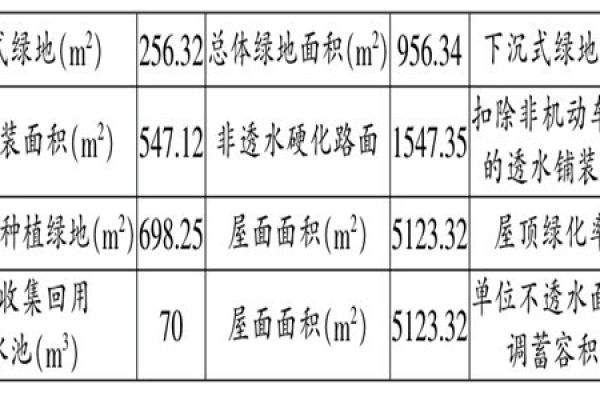 海綿城市施工階段樓宇自控的應用！