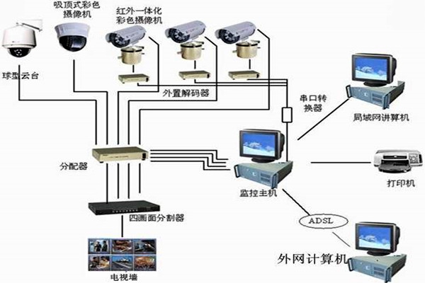 樓宇自控系統(tǒng)主要的功能模塊！