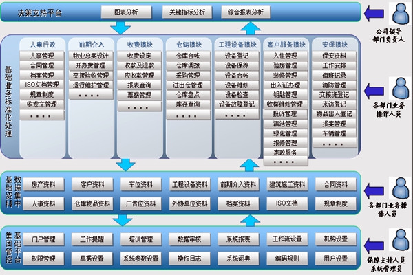 樓宇智能化系統讓物業管理更舒心！