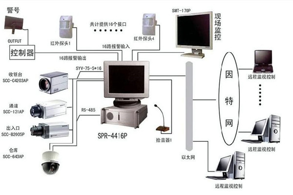 樓宇自控系統為何興起如此之快？