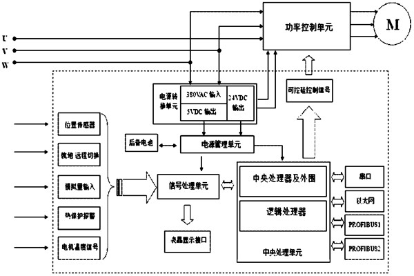 樓宇自控系統對電源有什么要求？
