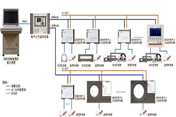 樓宇自控系統設備監控以及安全管理的實現！