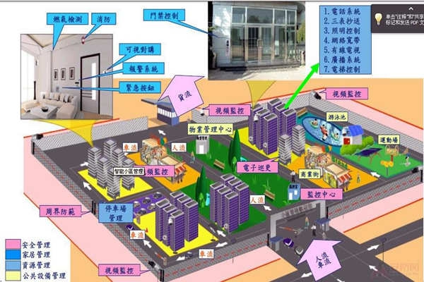 小區為何要用樓宇自動化系統？