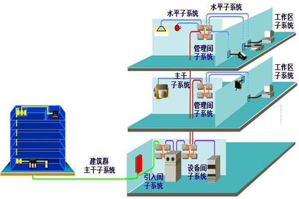 如何做好樓宇自動化系統的安全防護工作？