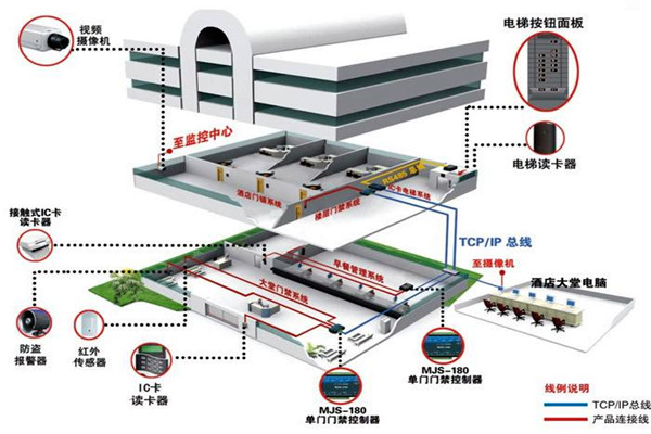 樓宇自動化系統(tǒng)的具體施工復雜嗎？
