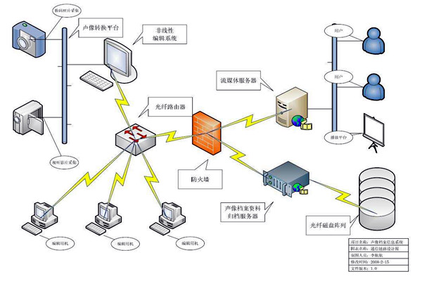 智能樓宇的ITAS系統與BMS系統！