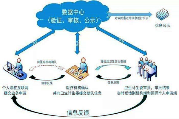醫療機構功能特殊，樓宇自控系統如何部署？