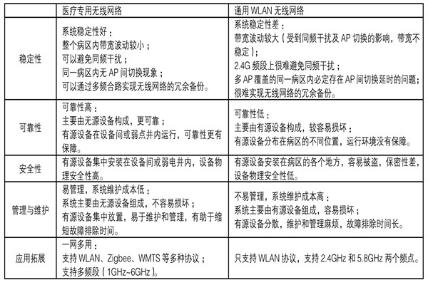 醫療機構功能特殊，樓宇自控系統如何部署？