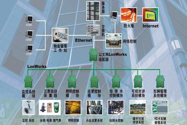 構建一個智能化且實用的樓宇自控系統！(圖1)