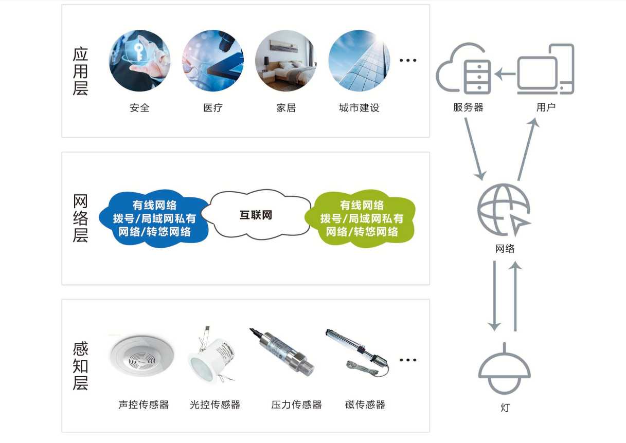 智能照明系統解決方案！(圖1)